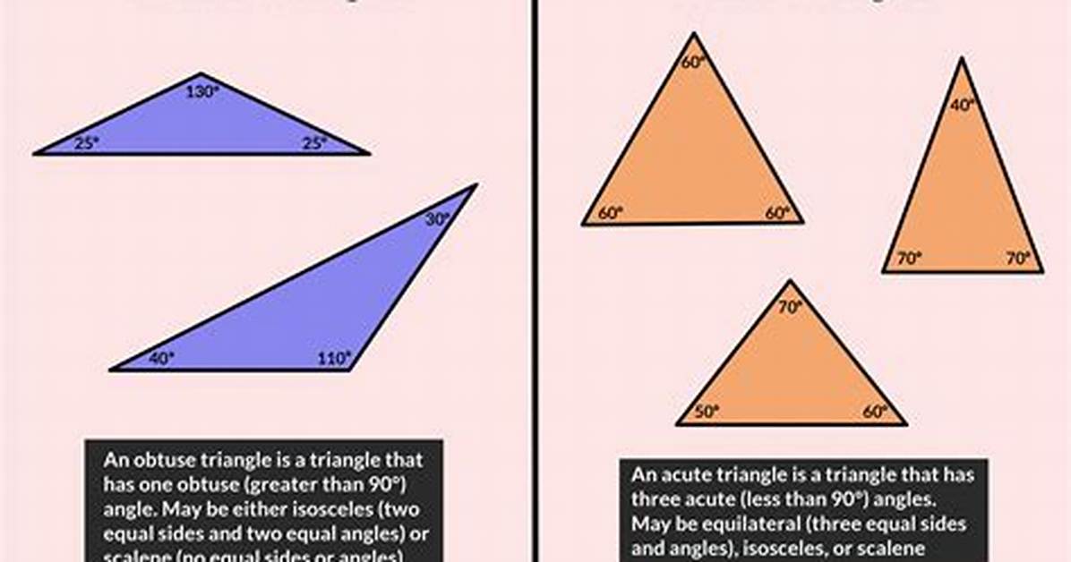 Obtuse Triangles