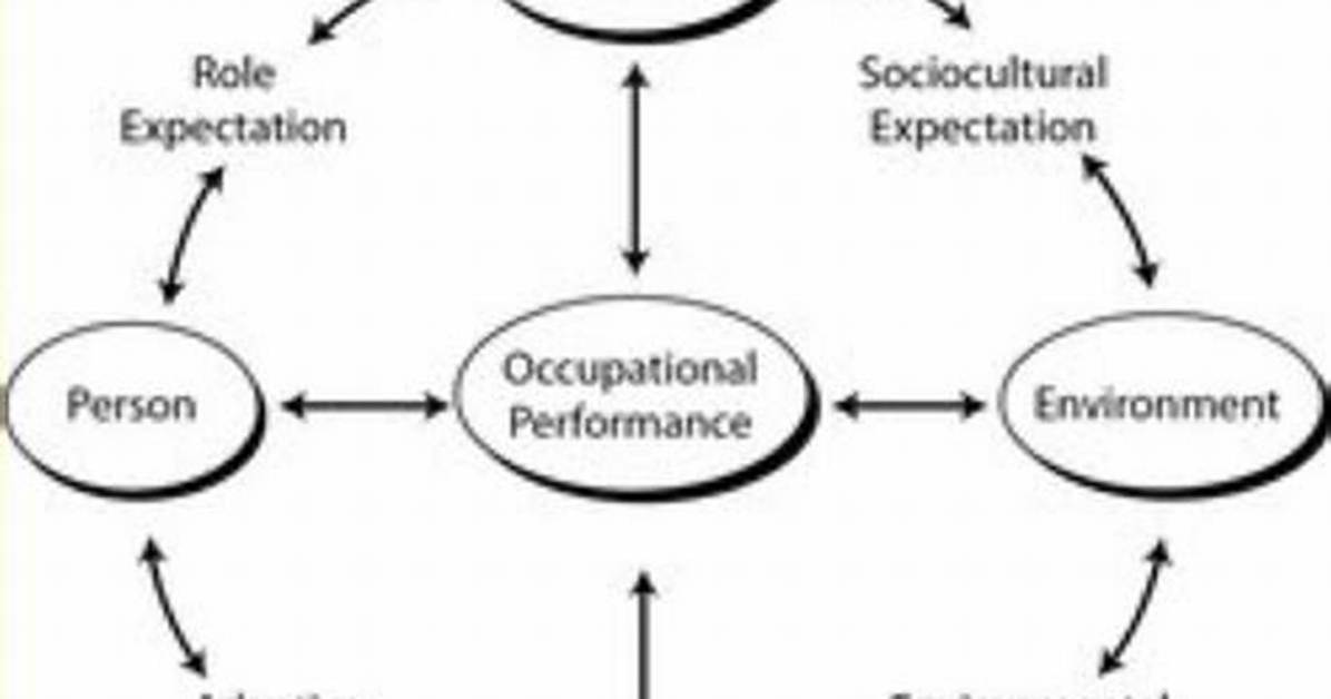 Occupational Adaptation Model