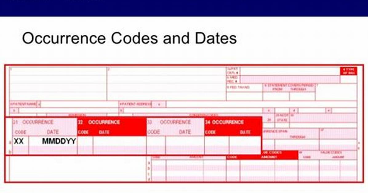 Occurrence Code A3