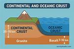 Oceanic Crust Definition