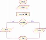 Odd Behaviors When Dividing Doubles in Java