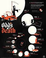 Odds and ___ (Various Things)