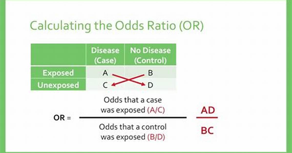 Odds Ratio Calculator