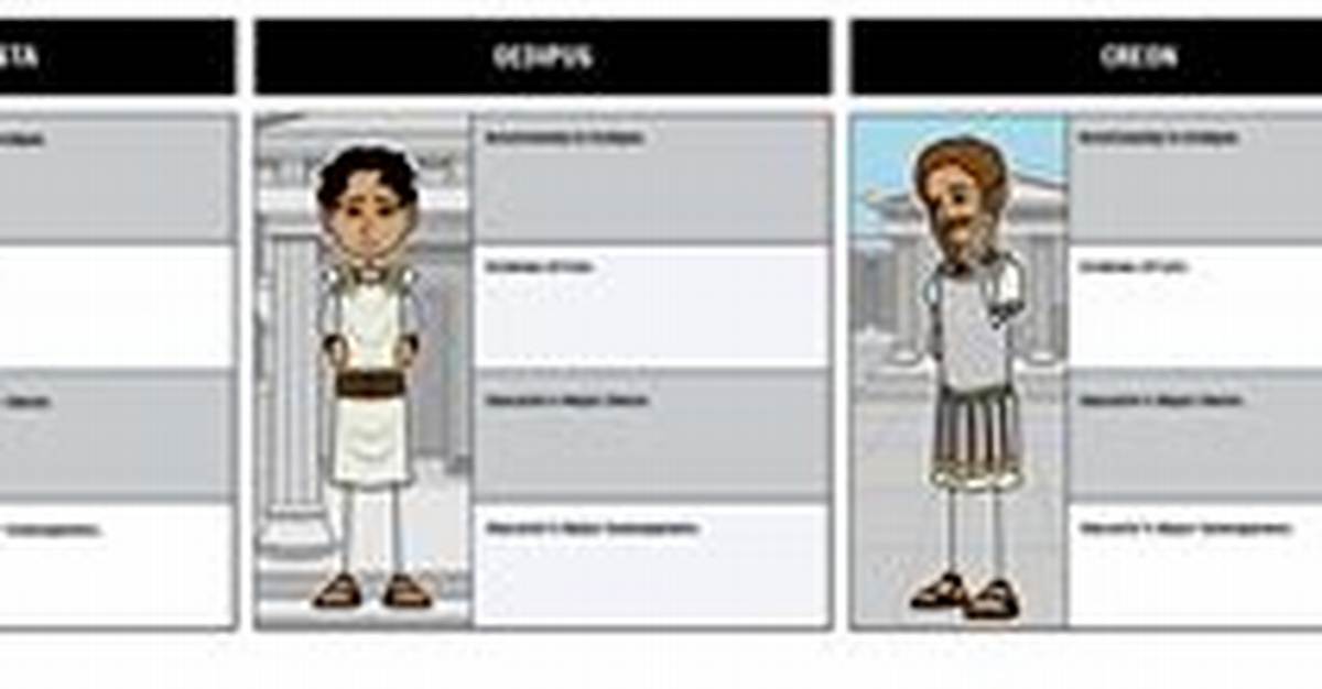 Oedipus Characters