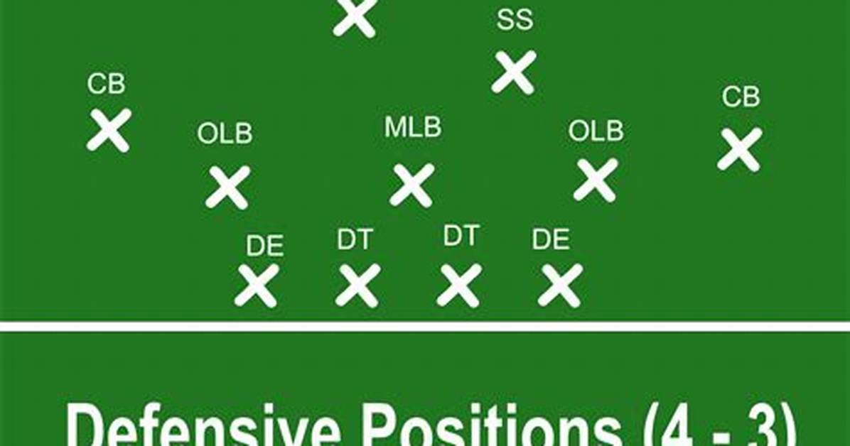 Offensive Defense