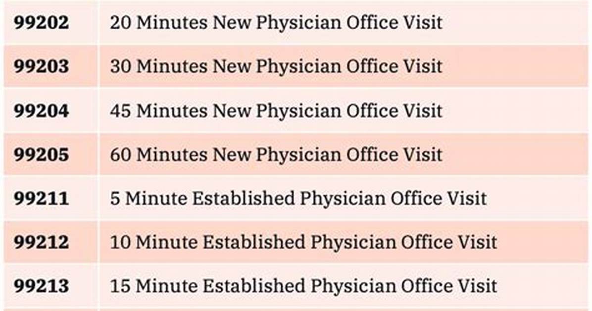 Office Visit Cpt Code