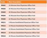 Office Visit Cpt Code