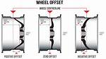 Offset on Wheels