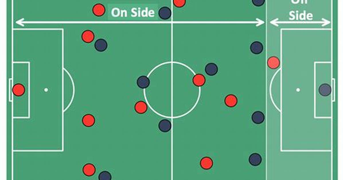 Offside in Soccer