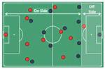 Offside in Soccer