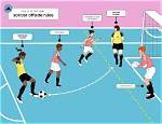 Offsides Soccer