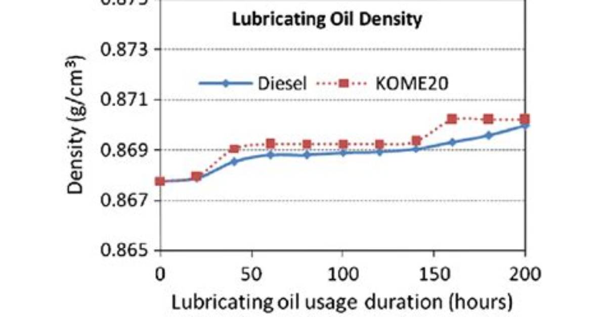Oil Density