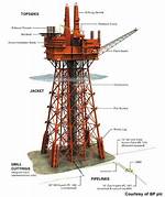 Oil-Drilling Structures
