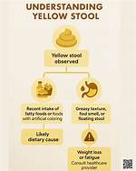 Oily Stool Causes
