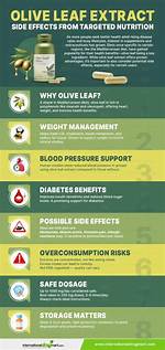 Olive Leaf Extract Side Effects