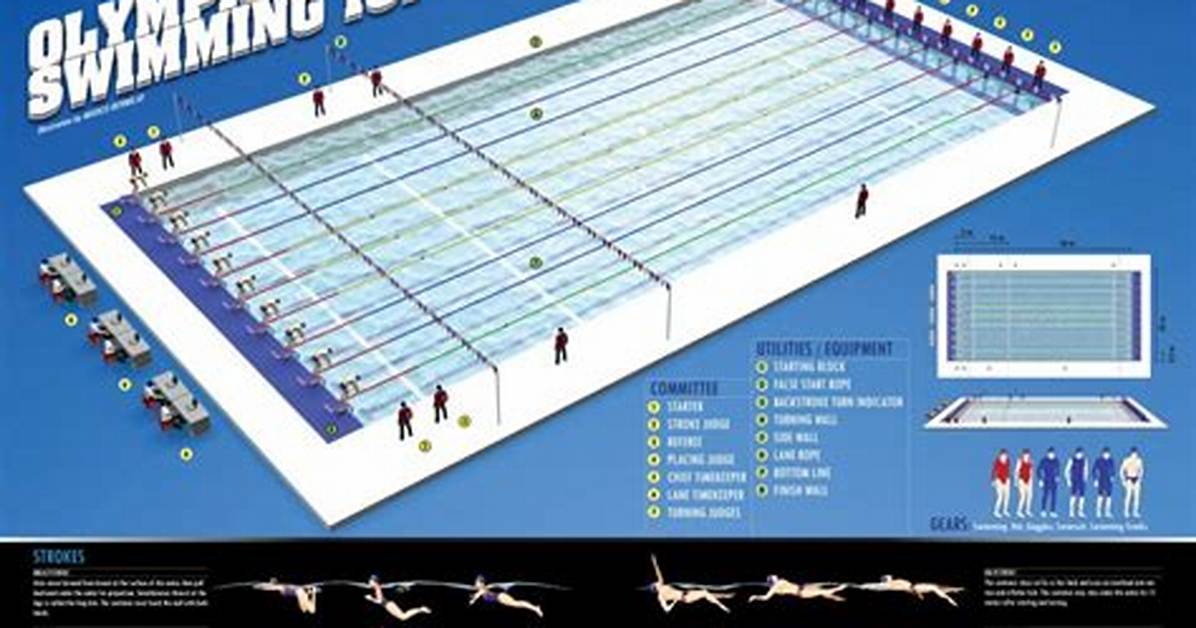 Olympic Pool Depth