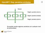 Omp Parallel Vs. Omp Parallel For
