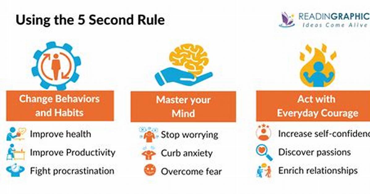 On 5 Second Rule?