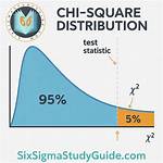 On a Chi-Square Test?