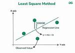 On a Least Square?