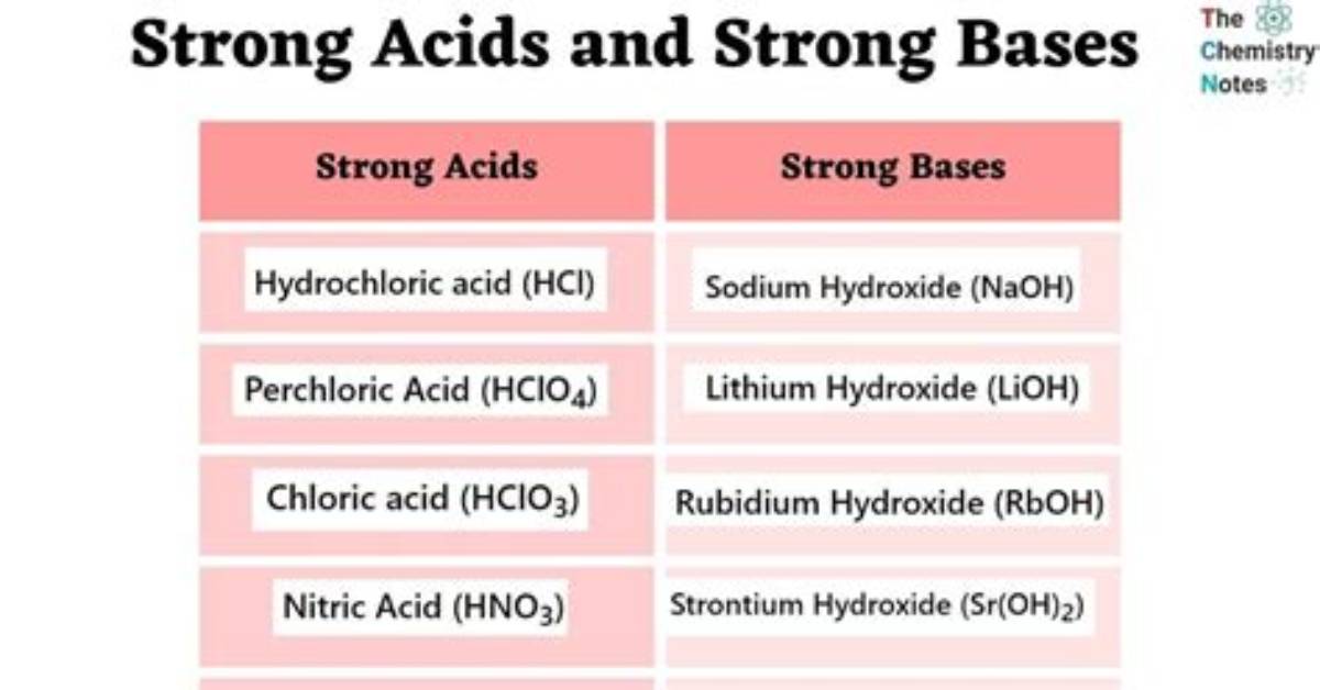On a Strong Base?