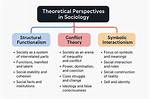 On a Theoretical Perspective?