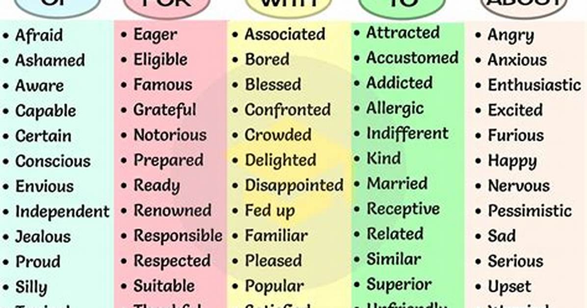 On Adjective or Preposition?