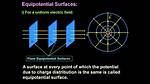On an Equipotential Surface?