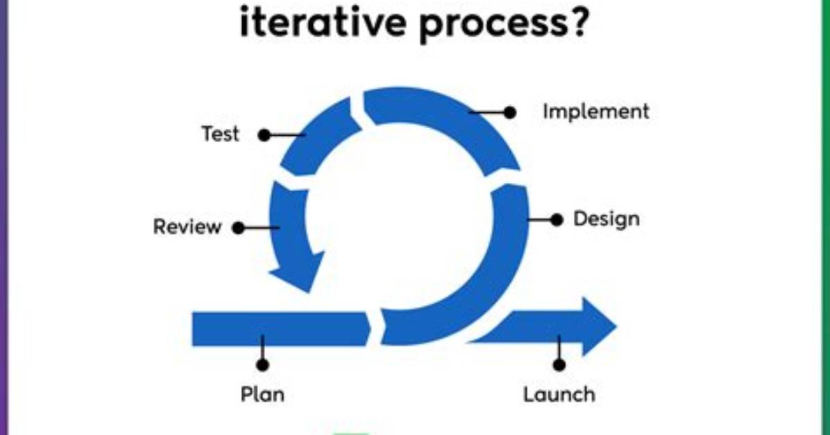 On an Iterative Process?