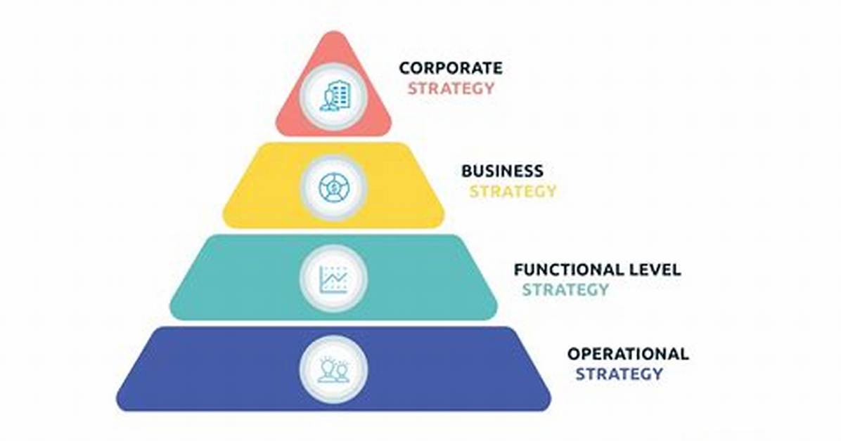 On an Operational Level?