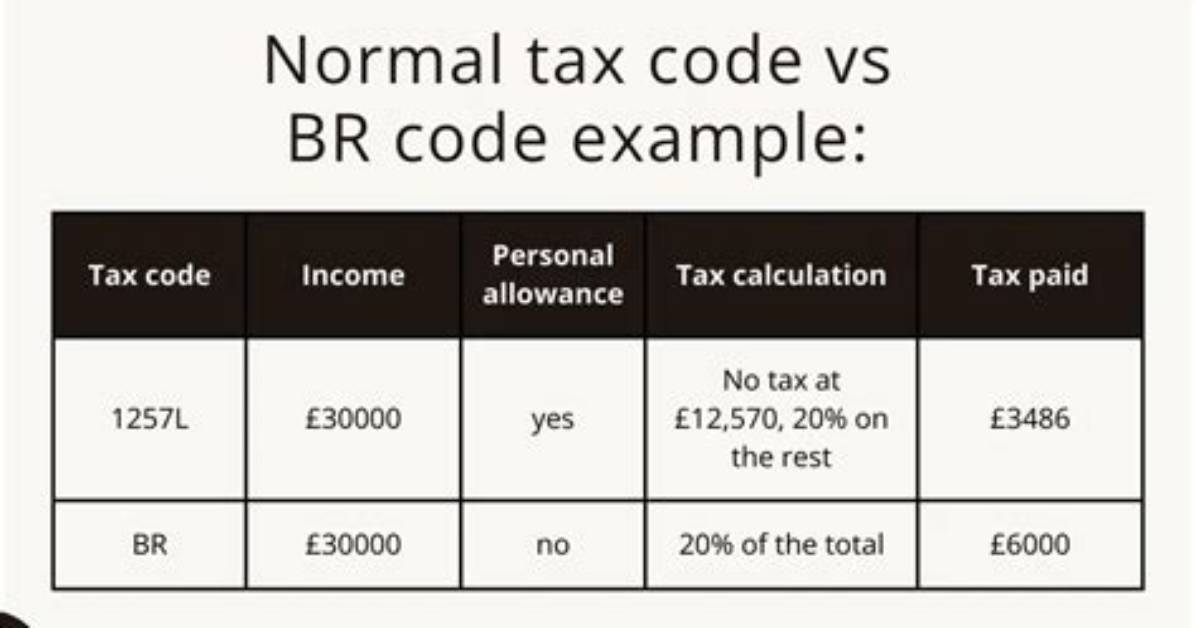 On Br Tax Code?