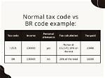 On Br Tax Code?