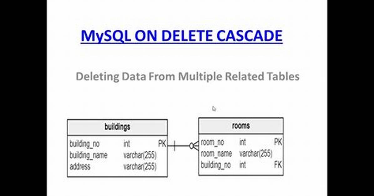 On Delete Cascade