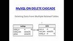 On Delete Cascade