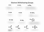 On Electron Withdrawing Groups?