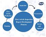 On First Article Inspection?
