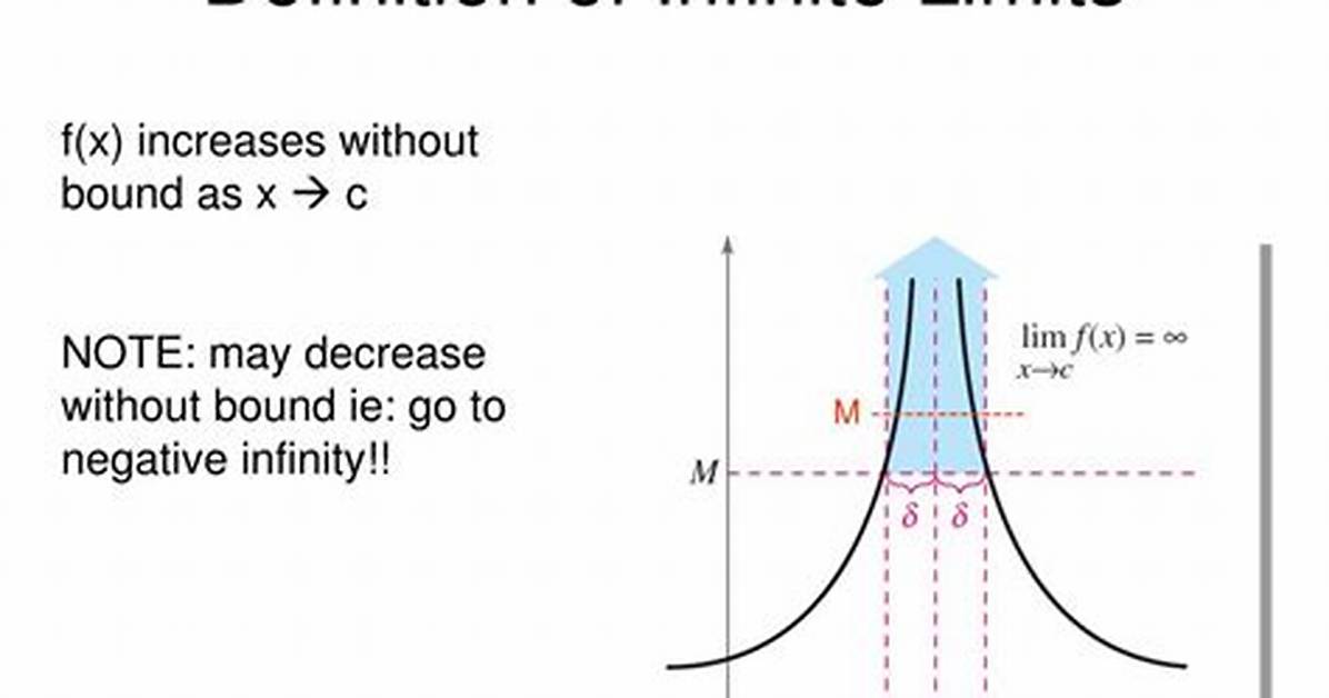 On Infinite Limits
