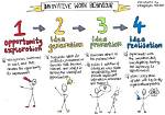 On Innovative Work Behaviour?
