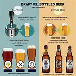 On ___ (Like Draft Beer)
