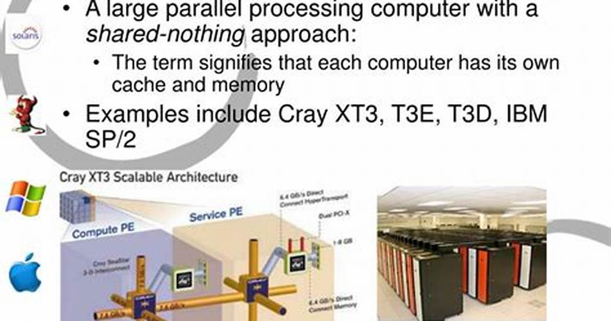 On Massively Parallel Computers?