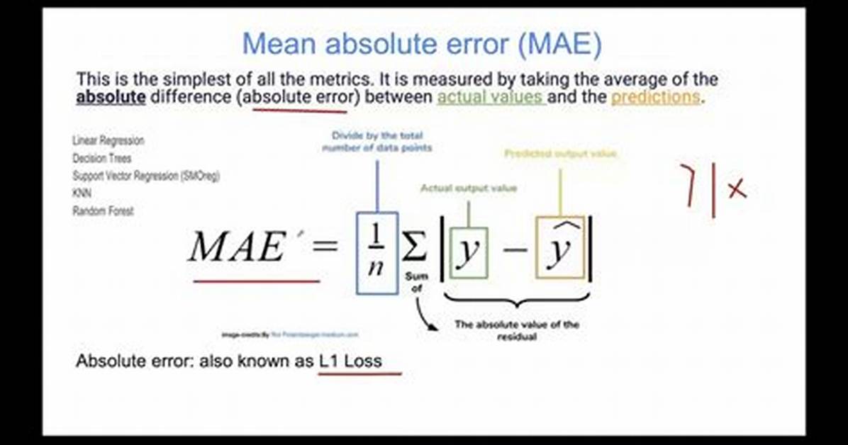 On Mean Absolute Error?