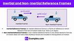 On Non-Inertial Reference Frames?