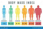 On Normal Body Weight?