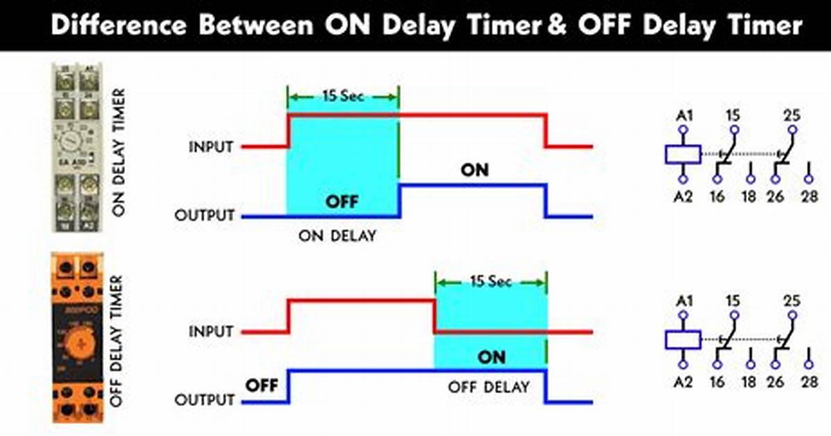 On off Delay Timer?