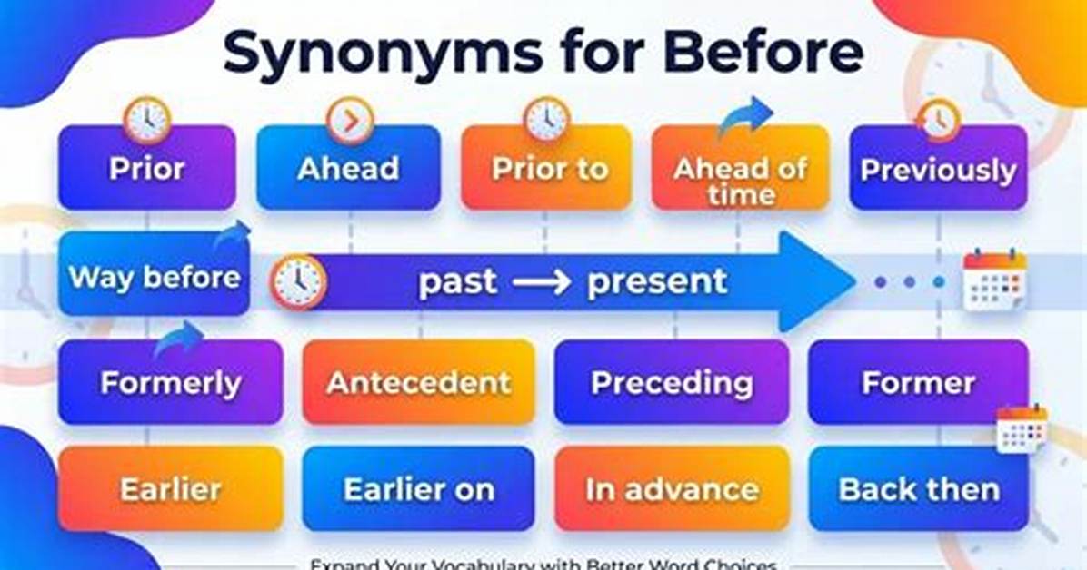 On or Before Synonym?