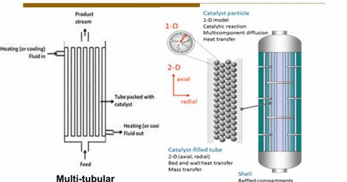 On Packed Bed Reactor?