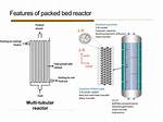 On Packed Bed Reactor?
