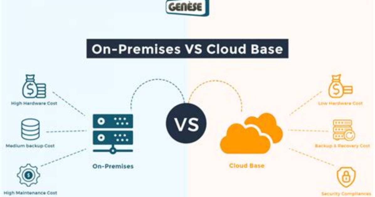 On Premises vs Cloud?