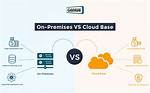 On Premises vs Cloud?