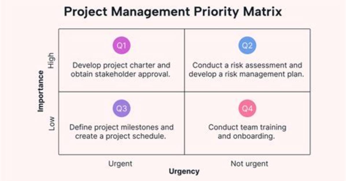 On Priority or at Priority?